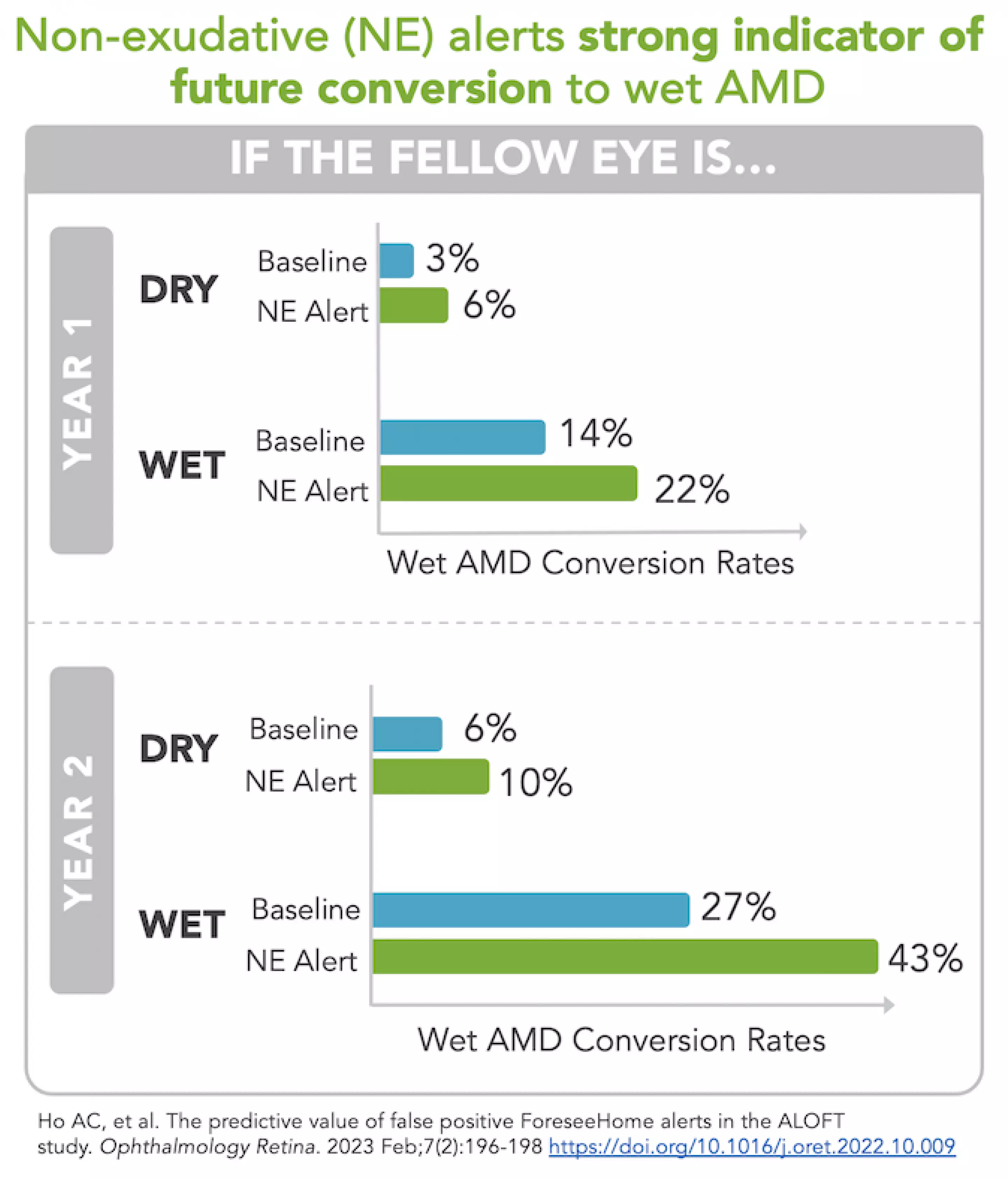 ALOFT 2 NE Alerts Graph w title copy
